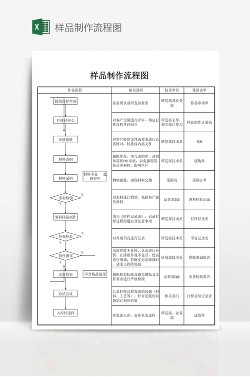 样品制作流程图