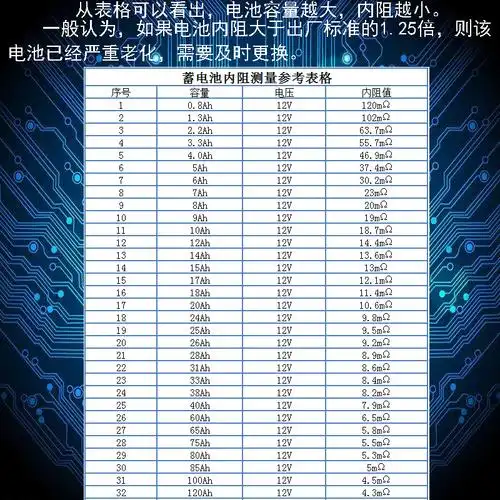 此电池内阻表格仅供参考,不同的品牌,不同的工艺,电池的内阻都不同