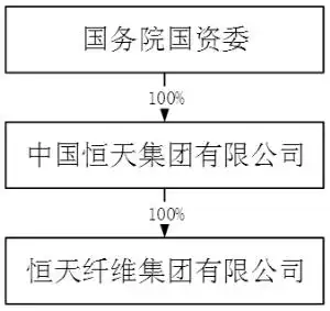 《恒天海龙股份有限公司重大资产出售报告书(草案)》(以下简称"重组