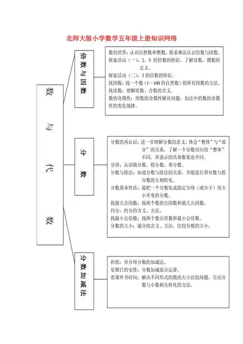 北师大五年级上册数学知识结构图