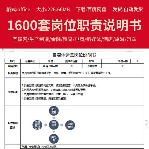 各行业岗位职责说明书模板任职要求人力资源公司企业部门员工职责