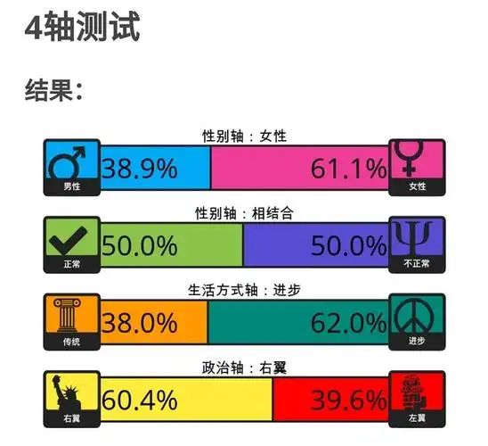 做了好多心理测试存一下结果