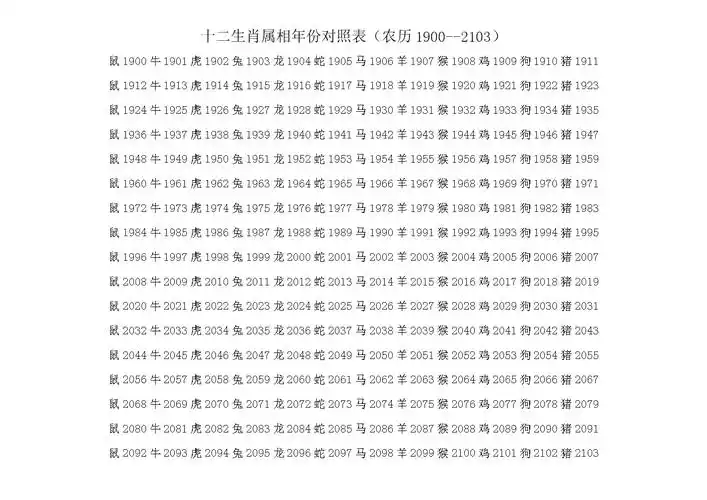 十二生肖属相年份对照表格.doc