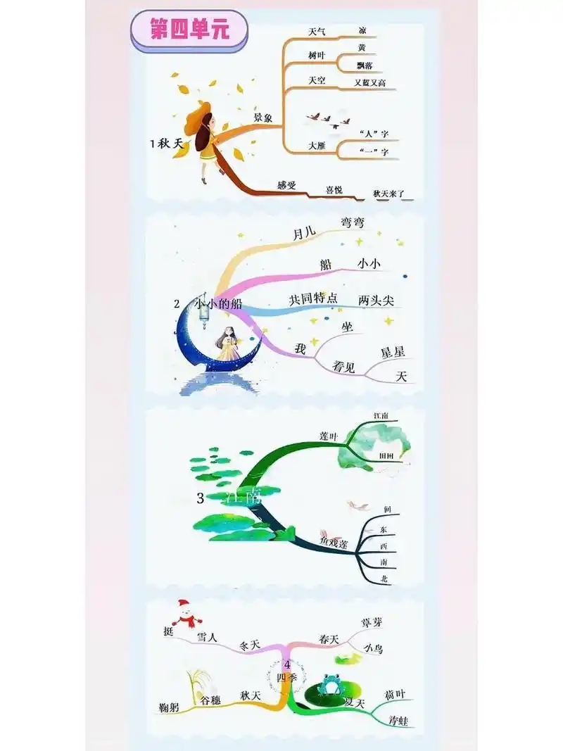 一年级上册语文 整本书思维导图 一年级语文上册 整本书思维导图 全册