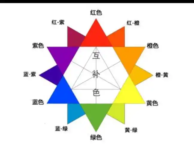 紫色怎么调(哪两种颜色可调成紫色)_百科-8s新商盟