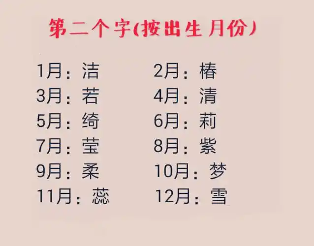 12星座测一下在古代的名字我叫月若妍好听吗你叫什么名字