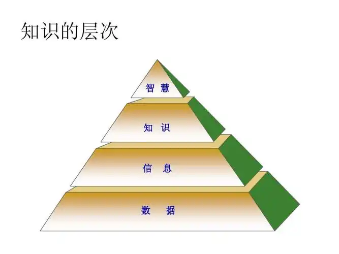 个人知识管理——5ppt