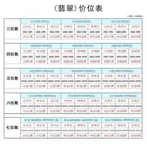 翡翠价位对照表秒懂翡翠价格"黑话"