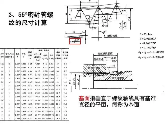 管螺纹的分类ppt