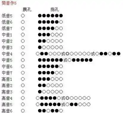 两只老虎笛子简谱f调笛子f调两只老虎的指法