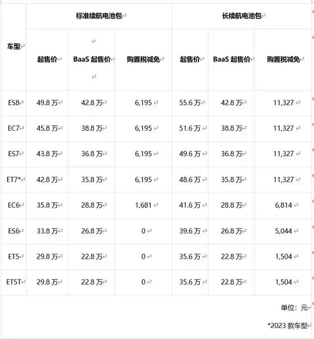 蔚来发布全新baas电池租用服务政策