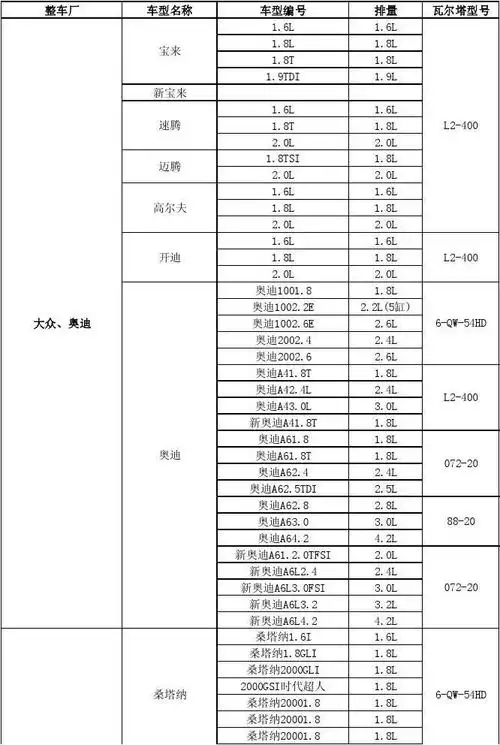 常见车型瓦尔塔电瓶对照表