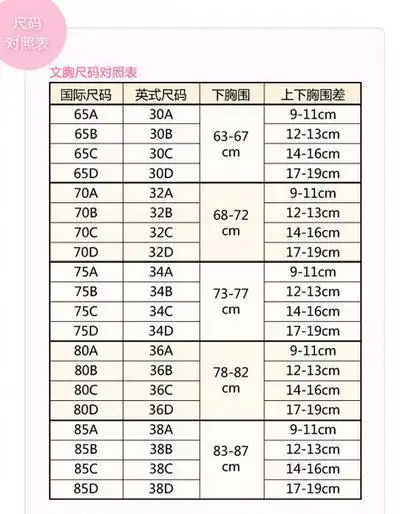 展开全部 36代表的是下胸围,即沿乳根绕胸一周的长度,通常所用的滴换