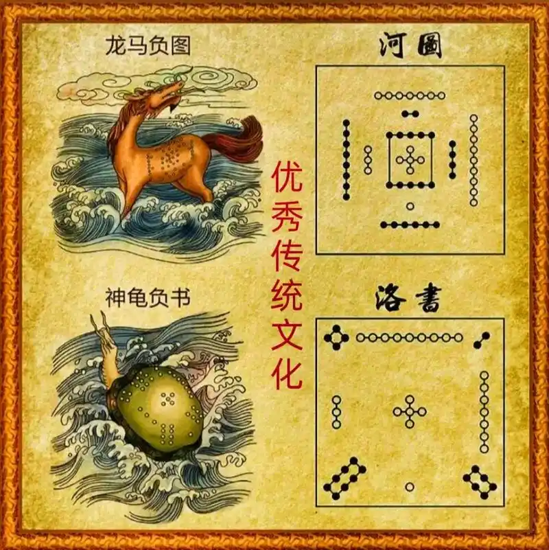 河图洛书的方位#国学文化###干货分享 易经 - 抖音