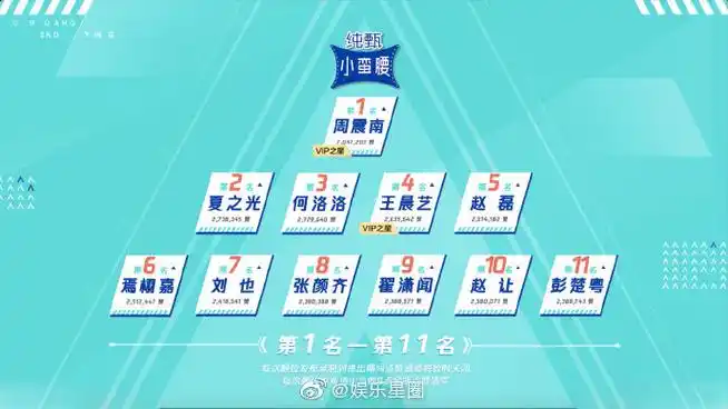 【#创造营排名#】《创造营2019》首轮顺位发布排名来了!