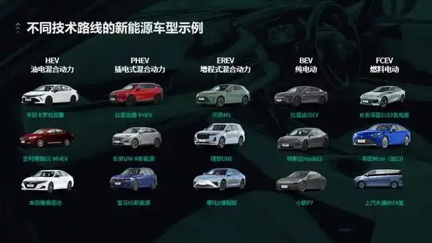 混合动力汽车分类详解——五大类别概览汽车种类繁多,其中混合动力