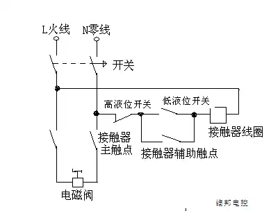 用交流接触器中间继电器浮球水位开关自动控制线路图