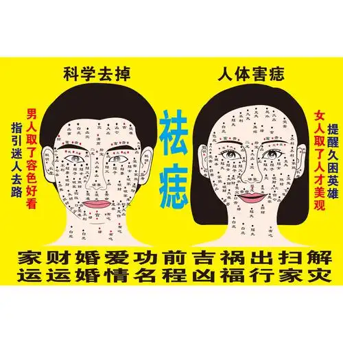 男女美容脸部点痣海报祛痣面痣取痣去痣挂图图片除痣经络穴位图