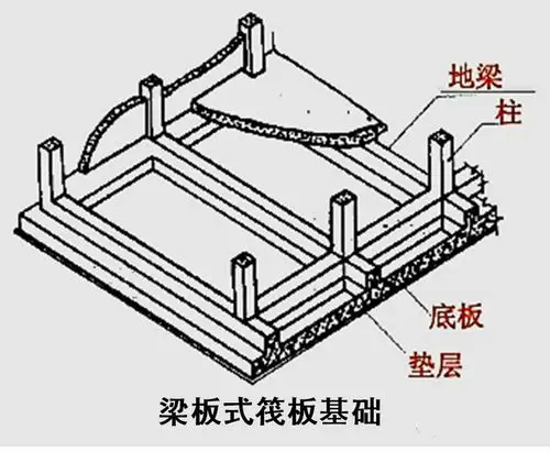 梁板式筏板基础.jpg