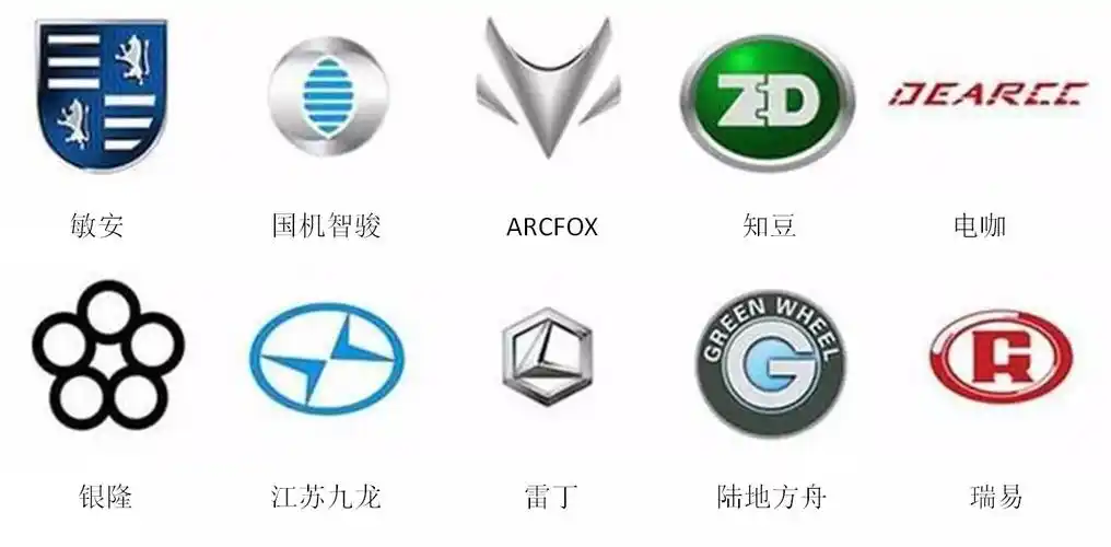 除了上面这些,小编也整理了一批新能源汽车车标,你都认识吗?