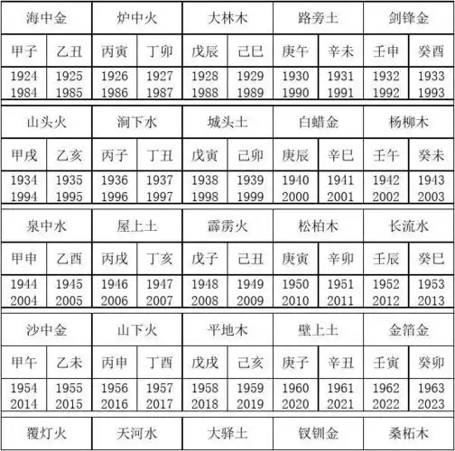 六十甲子 年份 五行对照表 全版