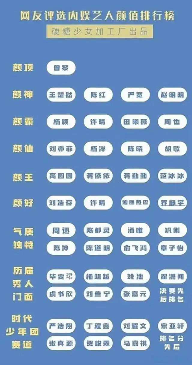 又是一年一度的女明星美貌排行榜,这次竟然是用脚投票?这是什么鬼啊!