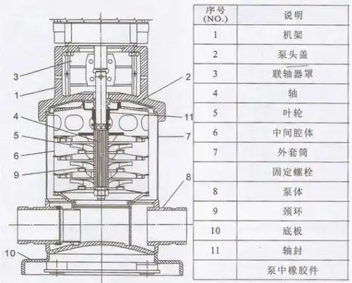 cdlf轻型不锈钢立式多级离心泵结构图