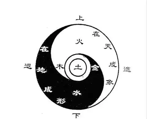 "太极图"的哲学韵味