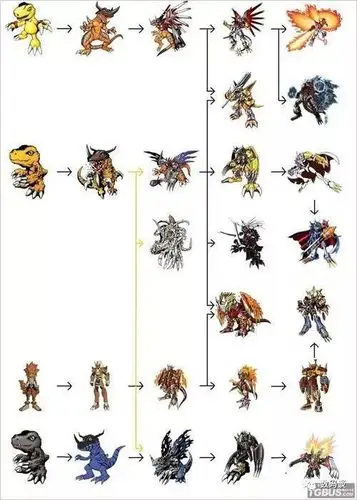 分支看不到_数码宝贝:盘点亚古兽三大进化分支,邪龙兽战斗暴龙兽都是