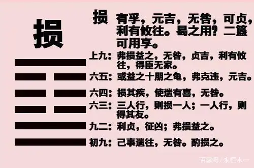 《易经》——损卦:损下益上,其道上行!