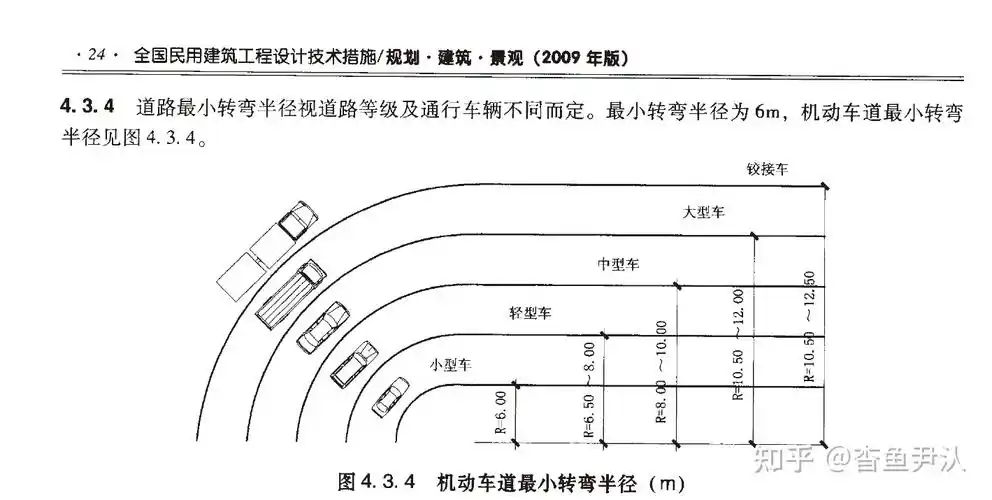 专项学习笔记# 道路转弯半径 - 知乎