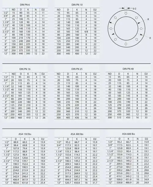 法兰片和法兰接头(简称fg)