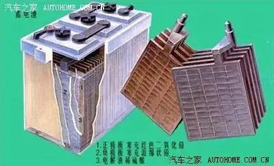 铅酸蓄电池(valveregulatedlead-acidbattery):   指采用内部