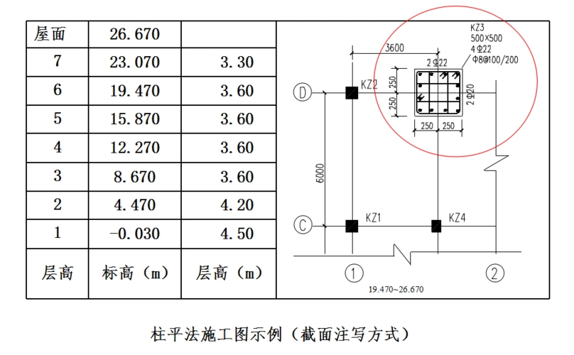 柱-建筑结构平法施工图识读