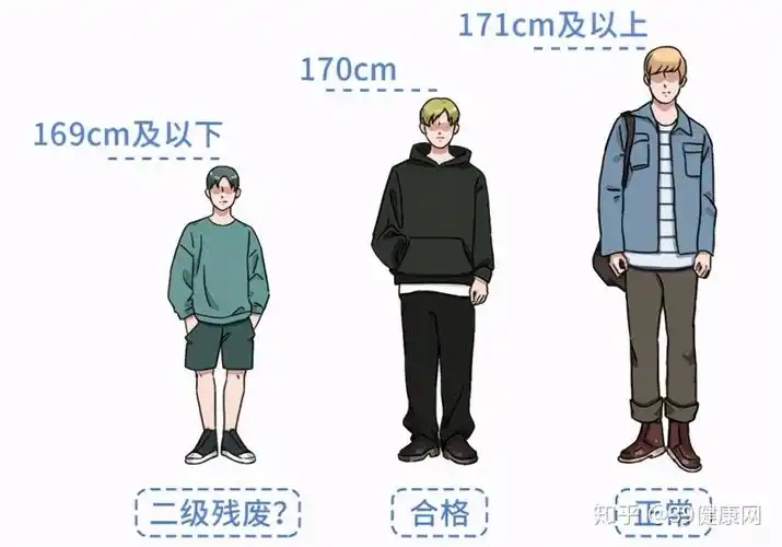 男生170算矮吗?别自卑,成年人也可以再长高!关键看一个地方 - 知乎
