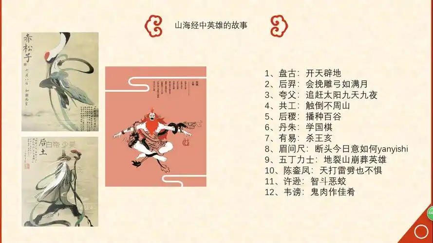 四(3)班第二组第十期读书会-《写给孩子的山海经》-人神篇