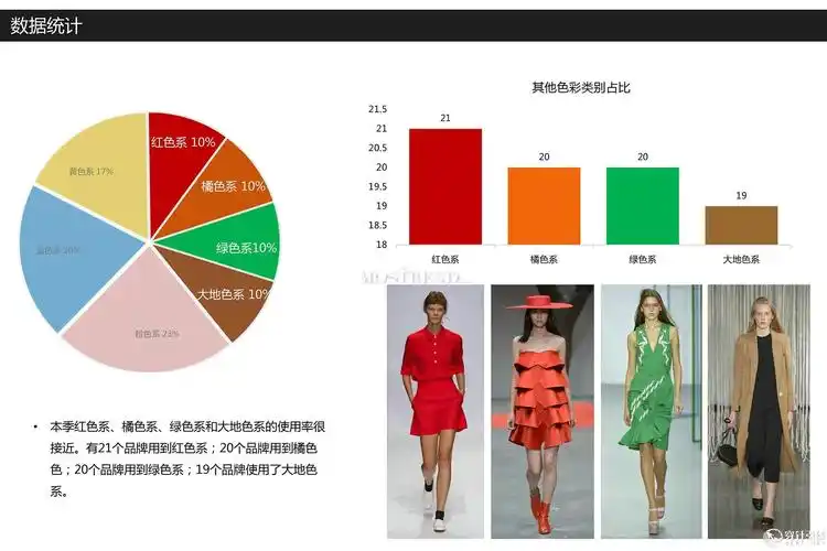 色彩color:2016春夏女装伦敦t台分析-流行趋势发布区 - 穿针引线服装