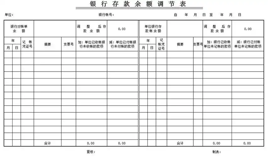银行存款余额调节表模板