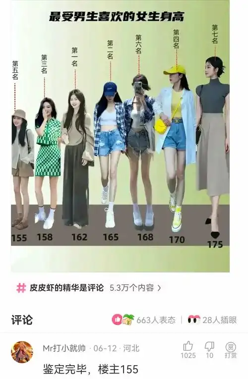 搞笑神评论:老铁们,你们认为最受男生喜欢的女生身高是多少啊?