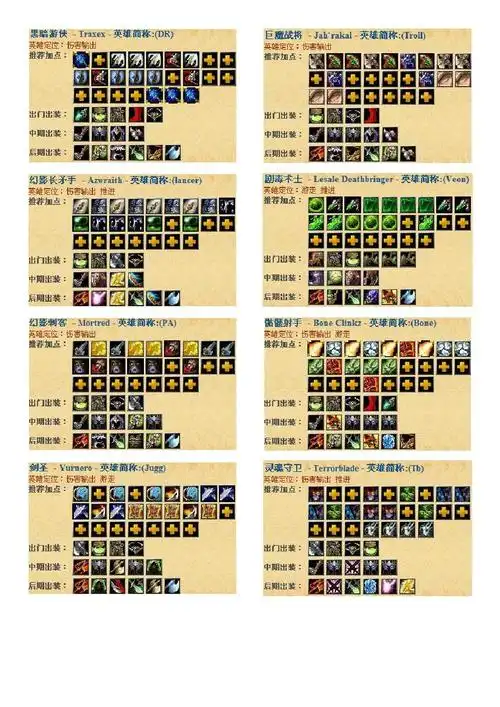 dota_敏捷英雄简称,加技能点,出装,英雄定位