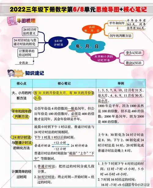 此外,思维导图可便于孩子们进行更深入的联想和立体思维能力,让一些
