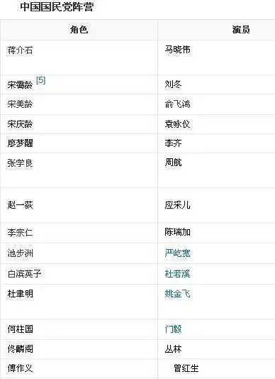 注:演职员表参考资料