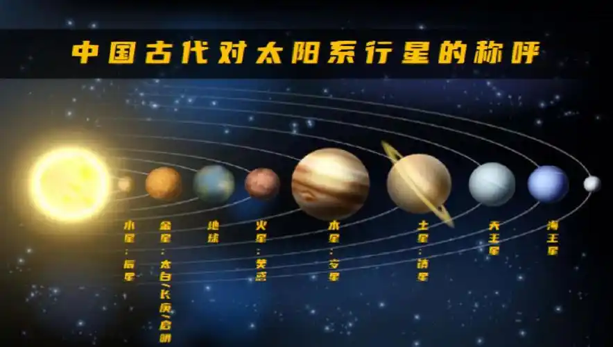 p1:中国古代对行星的称谓p2:八大行星的特征列表p3/p4:太阳系相关英文