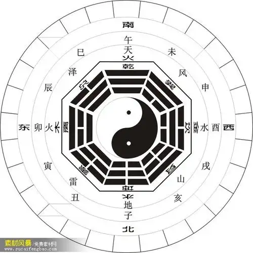 科学太极八卦图,描绘了《易经》阴阳理论中阴阳交感生万物的道理;质能