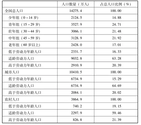 俄罗斯人口发展现状