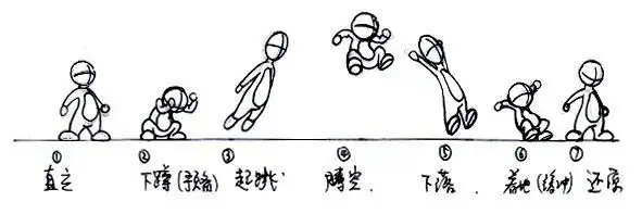 动画运动规律跳跃