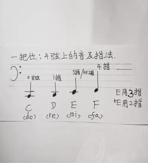 大提琴指法第一把位:一,二,三,四弦指法位置以及指法相对应的音在