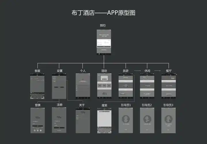 布丁酒店——app原型图