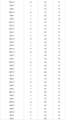 公制螺纹螺距表