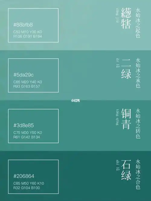 帝耕劝农,御牛青色,此色之来也.